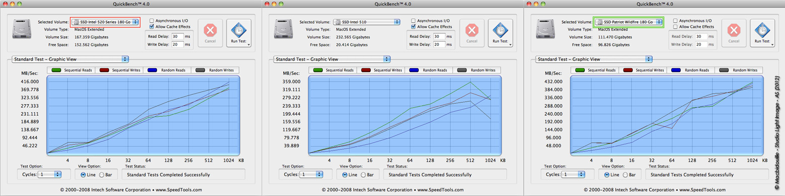 SSD Intel 520 Series Tested & benchs