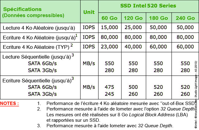 Specifications SSD Intel 520 Series