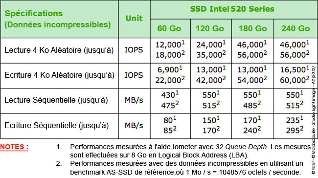 Specifications SSD Intel 520 Series