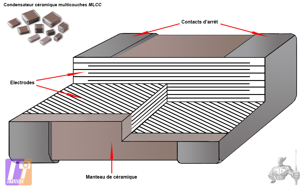 Condensateur céramique multicouches MLCC
