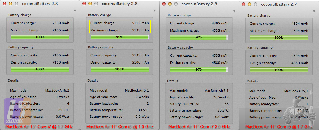 Capacité batterie MacBook Air 13
