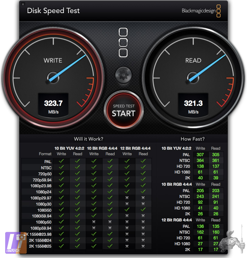 G-RAID Thunderbolt + Speed Disk Test