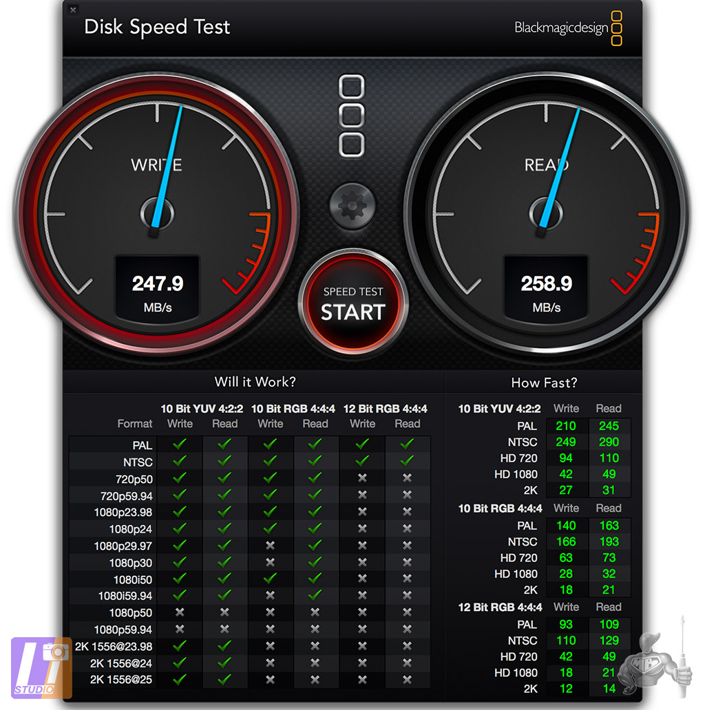 G-RAID USB 3.0 + Speed Disk Test 2.2