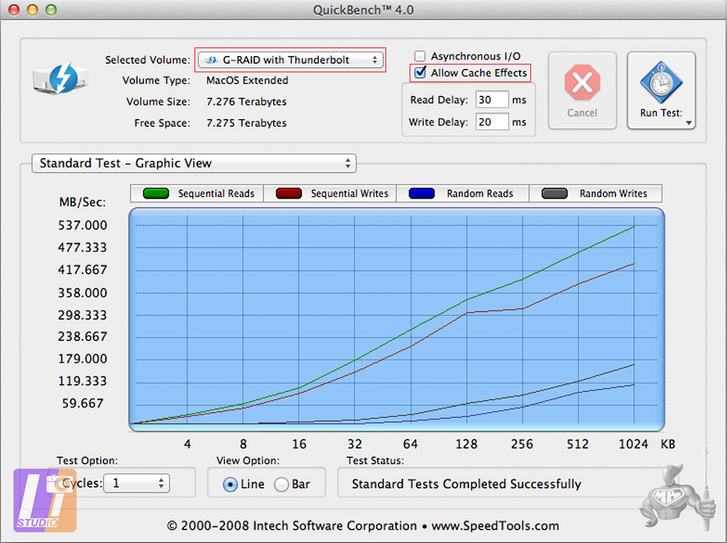 G-RAID Thunderbolt = Quickbench 4.0 - Standard Test