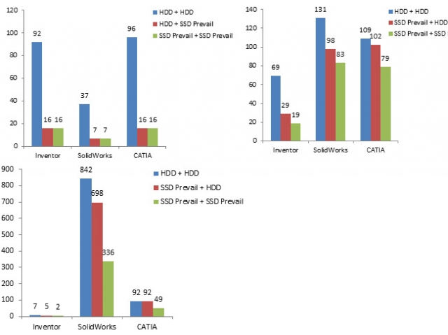 Tableau TEST