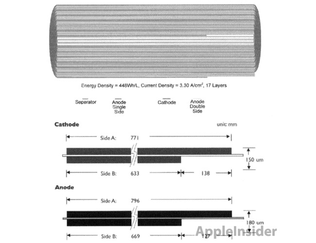 Brevet Apple + Batteries