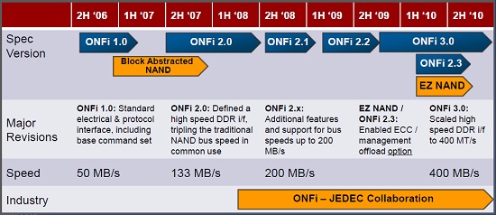 ONFI 3.0