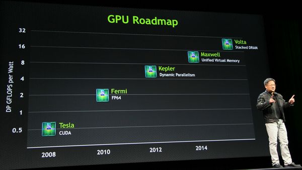 Roadmap GPU nVidia