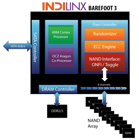 Contrôleur SSD OCZ Indilinx Barefoot 3